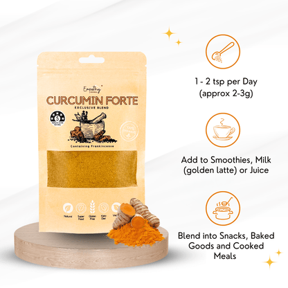 Package of Curcumin Forte with usage instructions on a white background
